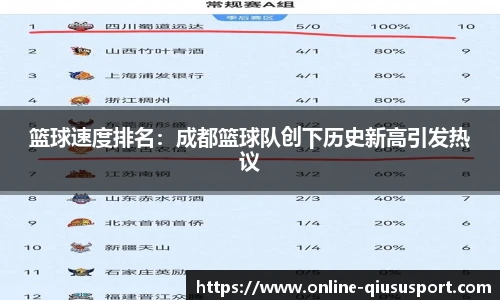 篮球速度排名：成都篮球队创下历史新高引发热议